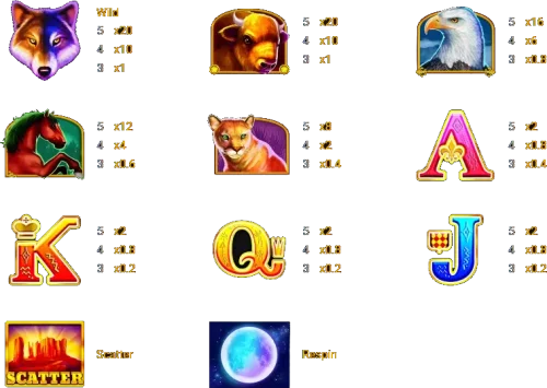 Wolf Gold เกมสล็อต หมาป่าทองคำ สล็อตค่ายPP สล็อตออนไลน์